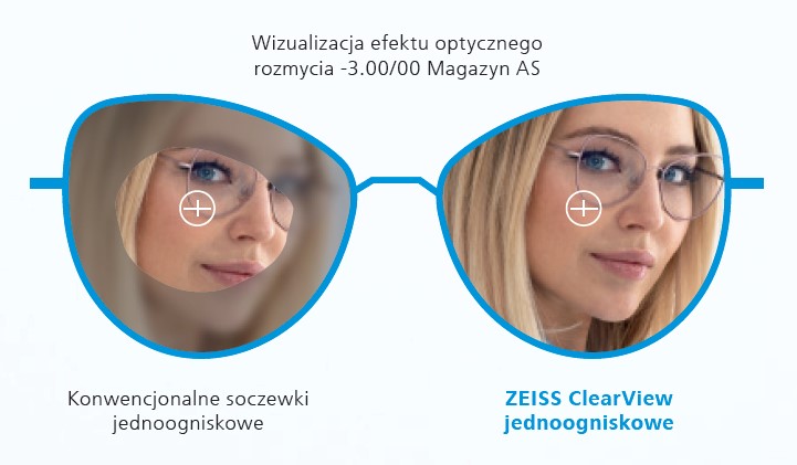 wizualizacja widzenia w szkłach Zeiss ClearView